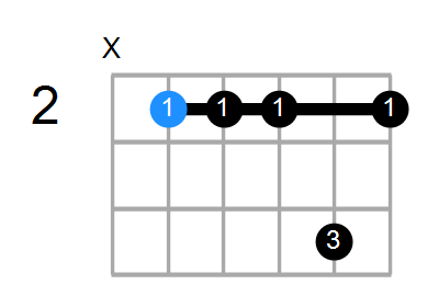 B7sus4(add3) Chord